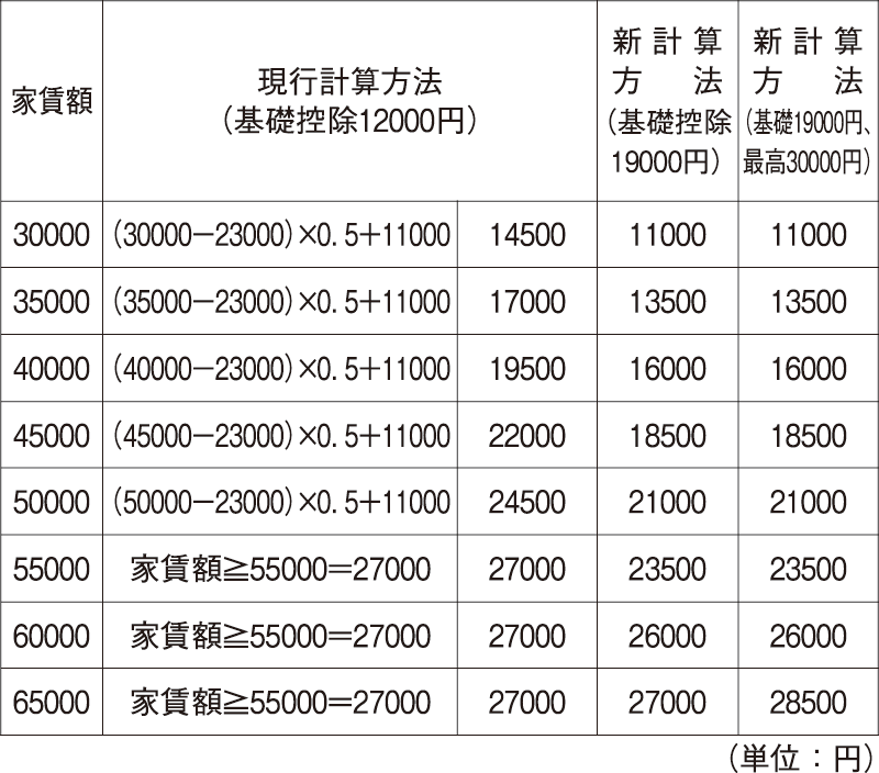 公務員 号俸 国家 国家公務員の俸給表[医療職俸給表(二)]の詳細｜給料.com